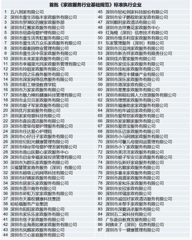 首批執(zhí)行企業(yè)名單